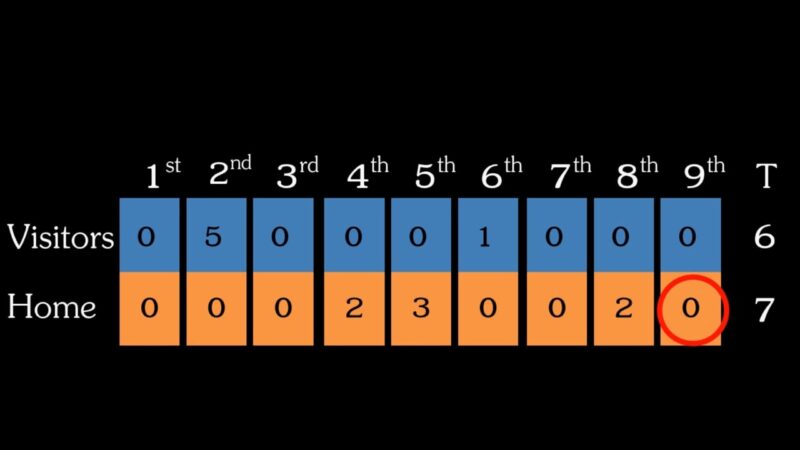 Intro to Baseball Innings